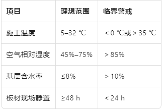 施工環(huán)境參數(shù)速查表